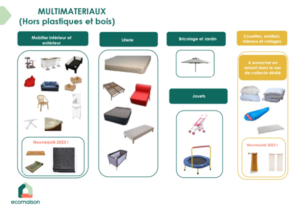 Agrandir l'image (fenêtre modale)