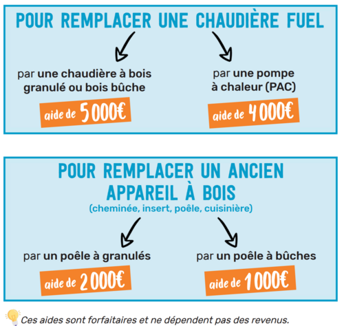 Agrandir l'image (fenêtre modale)